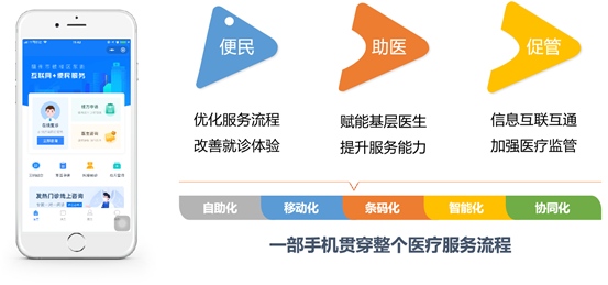 喜訊！易聯(lián)眾三項目入選“CHIMA 2020醫(yī)院新興技術(shù)創(chuàng)新應(yīng)用典型案例”