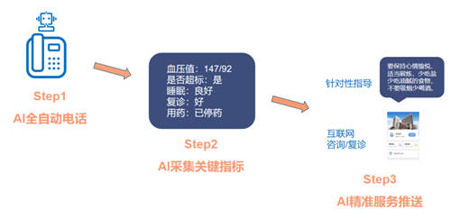 喜訊！易聯(lián)眾三項目入選“CHIMA 2020醫(yī)院新興技術(shù)創(chuàng)新應(yīng)用典型案例”