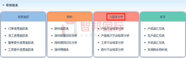 各分子公司統(tǒng)一管理！智邦國際大型公司管理系統(tǒng)，開啟集團雙循環(huán)新管理