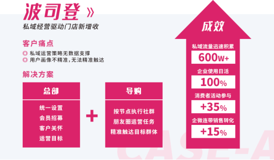 重磅『群脈有單』上線：重塑私域，打造新消費時代的數字新基建