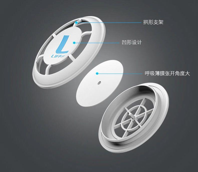 LIFAair KN95口罩實測：99%高效防護，透氣不悶，保障流感季呼吸健康