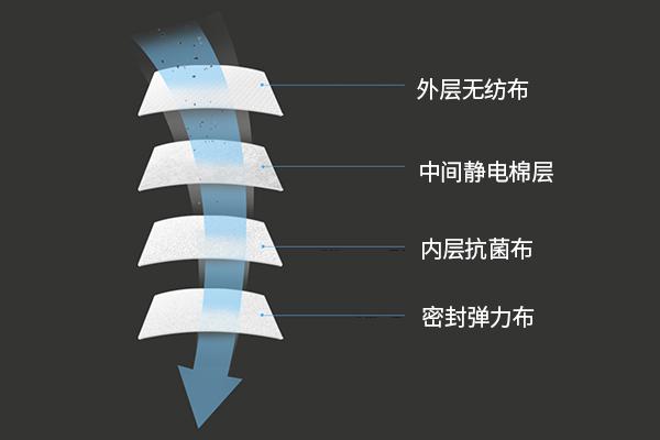 LIFAair KN95口罩實測：99%高效防護，透氣不悶，保障流感季呼吸健康
