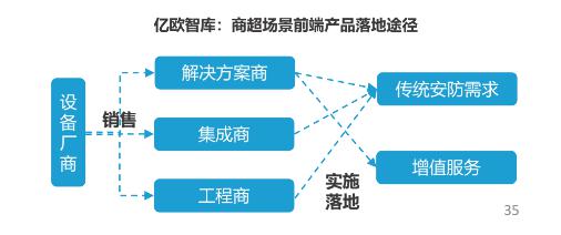 億歐智庫發(fā)布《泛安防行業(yè)研究報(bào)告》，宇泛智能榮膺資深玩家