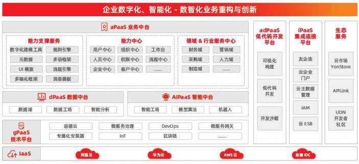 中臺(tái)的進(jìn)化，從 “IT架構(gòu)”到“數(shù)智化能力”