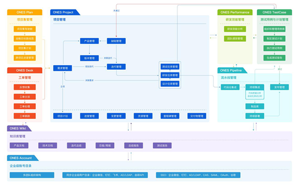 ONES收購知名協(xié)作工具Tower，中國研發(fā)管理的Jira+Trello