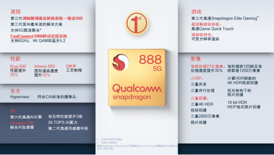揭秘高通驍龍888，這些重點你需要知道