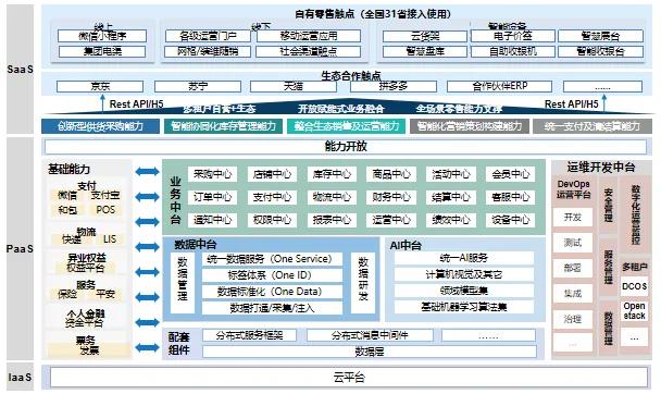 天源迪科與中國移動攜手共創(chuàng)，泛終端直銷平臺破浪前行