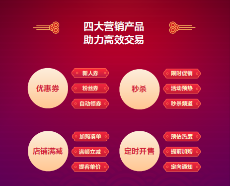 抖音電商升級營銷產(chǎn)品，多樣化運(yùn)營規(guī)則完善線上經(jīng)營體驗(yàn)