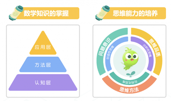 數(shù)學(xué)思維啟蒙推薦豌豆思維！