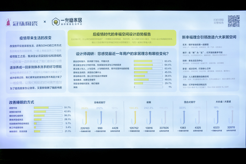 廣州設(shè)計(jì)周圓滿收官！冠珠“幸?？臻g”全屋體驗(yàn)館演繹后疫情時(shí)代家居需求