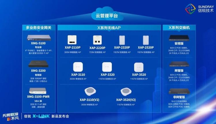 無限聯(lián)接·敢不凡 信銳X-LINK新品發(fā)布會圓滿落幕！