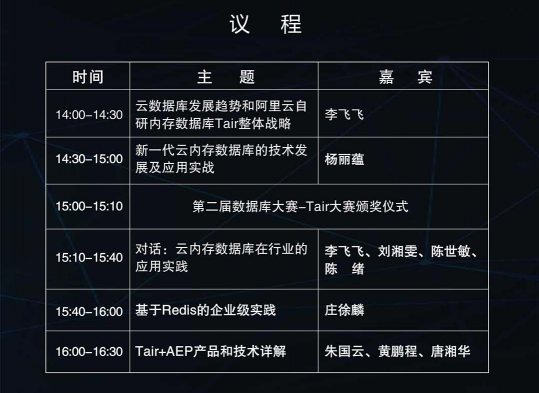 【線下首場(chǎng)免費(fèi)報(bào)名啦】阿里云2020云內(nèi)存數(shù)據(jù)庫(kù)峰會(huì) 年度開發(fā)者的盛宴！