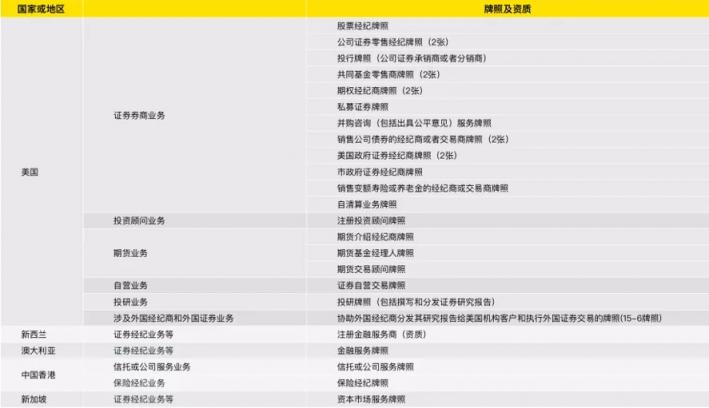 老虎證券，從一扇窗到幾道門