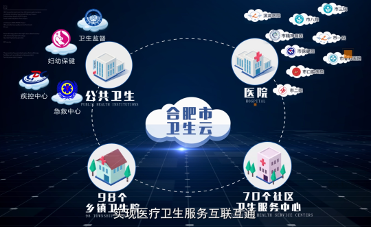 喜報 易聯(lián)眾電子健康卡項目又雙叒叕獲獎啦！