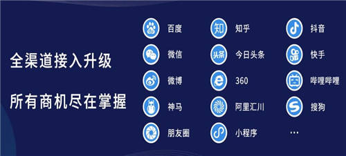 易聊科技在線客服系統(tǒng)洞察潛在客戶需求，提升線索轉(zhuǎn)化率！