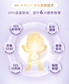 羊奶粉怎么樣？合生元羊奶粉黑科技助成長