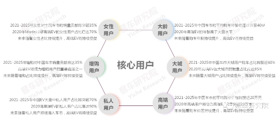 高端EV未來趨勢如何？ 易車預(yù)測將更聚焦智能、科技