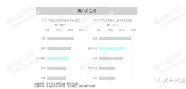 高端EV未來趨勢如何？ 易車預(yù)測將更聚焦智能、科技