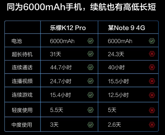 想買紅米Note 9 4G？別急，看完樂檬K12 Pro再下決定