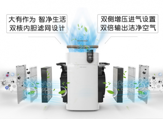 空氣凈化器哪個(gè)牌子好，雙十二空氣凈化器選購(gòu)?fù)扑]