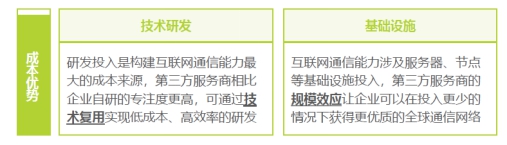 IM與RTC發(fā)揮協(xié)同效應(yīng) 融云一體化服務(wù)構(gòu)成競爭壁壘