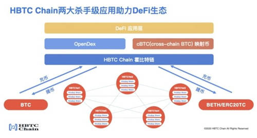 HBTC Chain與Ti-Labs達成戰(zhàn)略合作，共同推動Cosmos生態(tài)發(fā)展