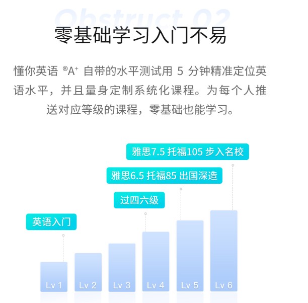 流利說第三季度：打破口語困境，懂你英語A+獲針對性升級
