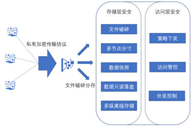 富士康遭黑客巨額勒索 企業(yè)如何應對數(shù)據(jù)安全風險？