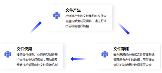 富士康遭黑客巨額勒索 企業(yè)如何應對數(shù)據(jù)安全風險？