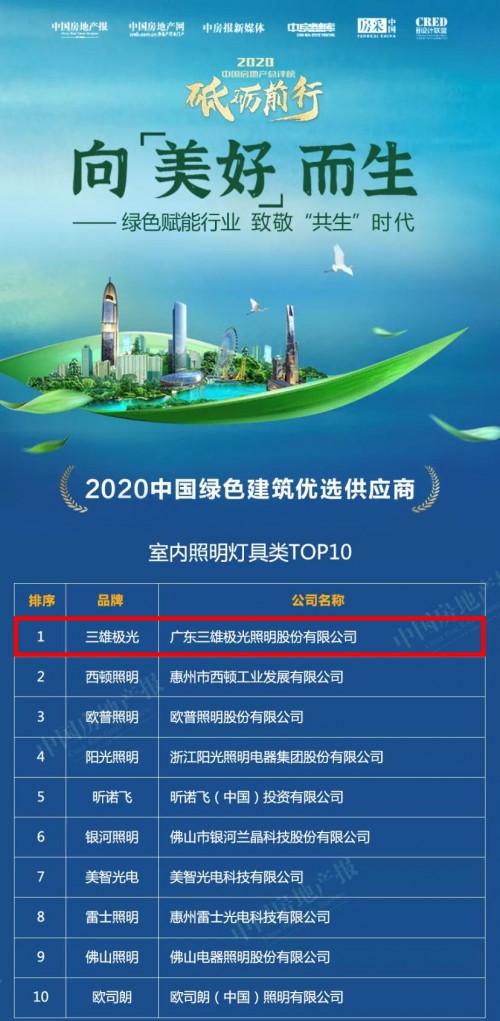 三雄極光再攬兩項(xiàng)地產(chǎn)大獎(jiǎng) 榮譽(yù)見證實(shí)力！