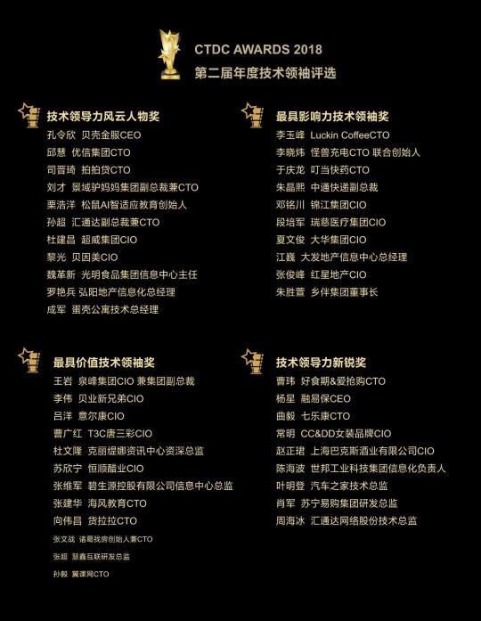 第四屆CTDC 年度技術(shù)領(lǐng)袖頒獎盛典評選正式啟動！