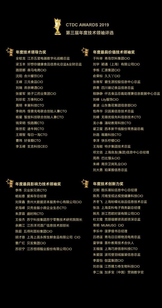 第四屆CTDC 年度技術(shù)領(lǐng)袖頒獎盛典評選正式啟動！