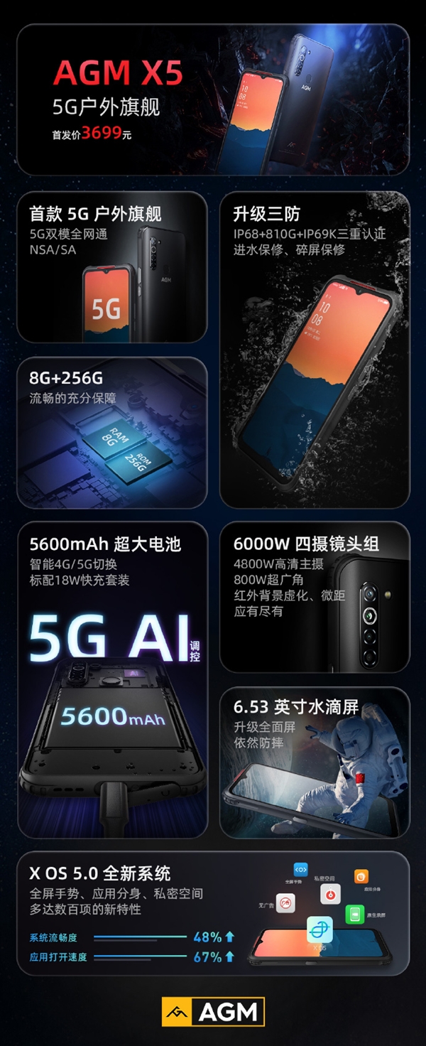 全球首款5G戶外旗艦！AGM X5正式發(fā)布：3699元
