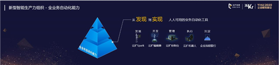 云擴科技獲36kr新經(jīng)濟之王「2020最具影響力企業(yè)，RPA將重構(gòu)未來工作方式