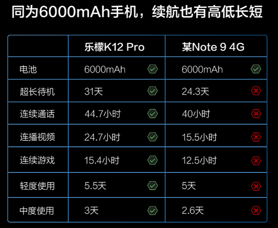 樂檬K12與紅米Note 9巔峰對決，誰才是百元真香機(jī)？