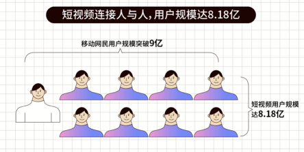開售在即！OPPO Reno5開啟人像視頻時(shí)代