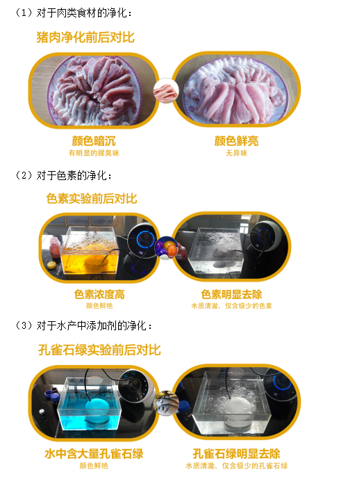 還在擔(dān)心食品污染嗎？食材凈化系列之優(yōu)食凈食機(jī)