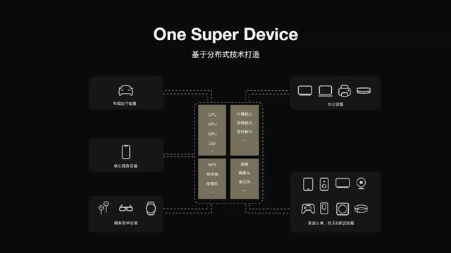 HarmonyOS 2.0手機開發(fā)者Beta版真來了！快來升級EMUI11提前感受分布式技術(shù)
