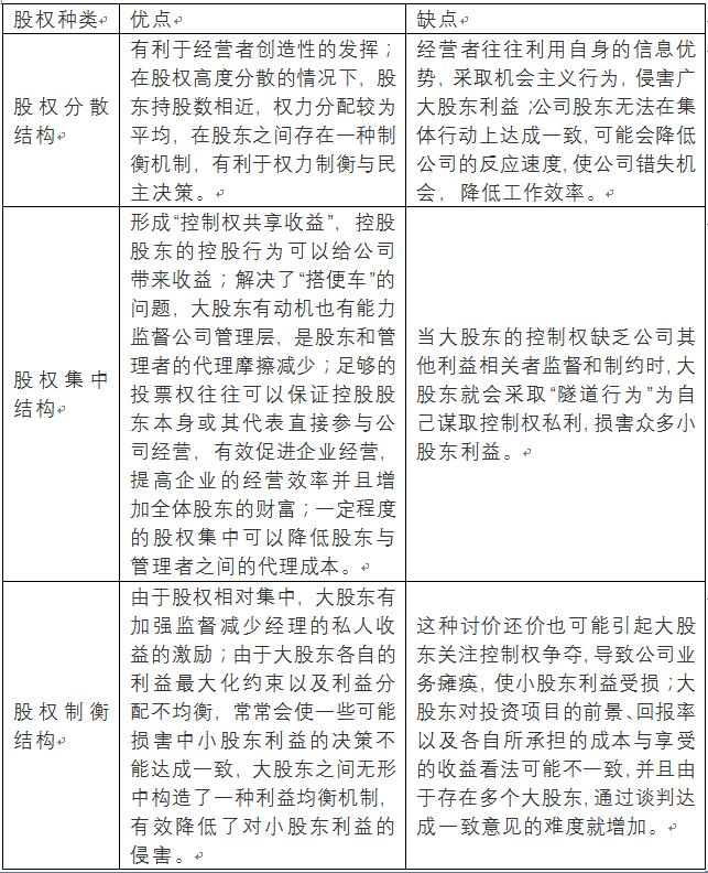 老虎證券ESOP：中芯國際人事地震，內(nèi)訌之下，股權(quán)結(jié)構(gòu)隱藏哪些陷阱？