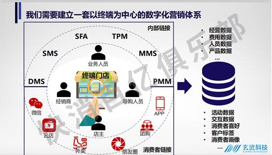 快消百億俱樂部專家主題分享：后疫情時(shí)期，數(shù)字化轉(zhuǎn)型的最佳路徑-下