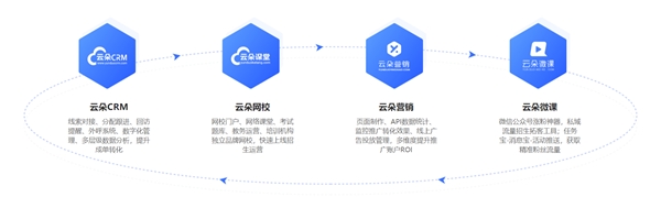 云朵課堂亮相SmartShow 2020，鎖定技術(shù)創(chuàng)新打磨教育產(chǎn)品