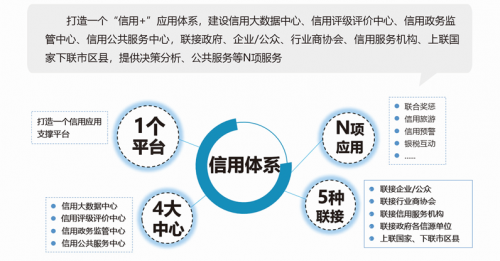 5省市獲國家信用榮譽授牌！浪潮智慧信用再結(jié)碩果