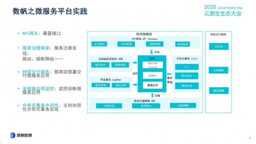 云原生生態(tài)大會Day1，網(wǎng)易數(shù)帆揭秘云原生軟件生產(chǎn)力三重境