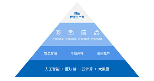 微眾銀行發(fā)布“數(shù)據(jù)新基建”白皮書，助力釋放數(shù)據(jù)要素生產(chǎn)力