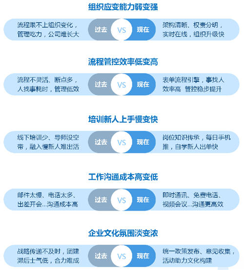 為什么說“未來十年，中國的企業(yè)服務(wù)將主要服務(wù)于中小企業(yè)”？