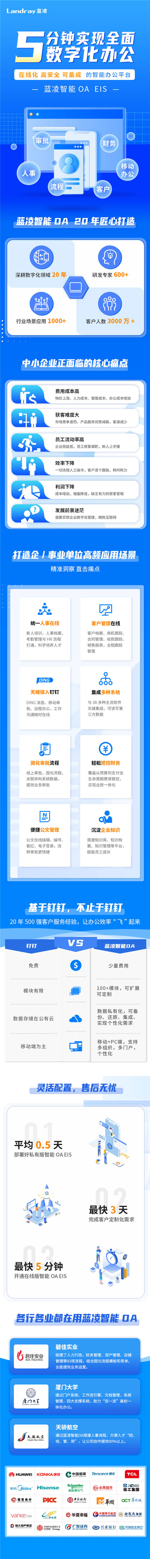 為什么說“未來十年，中國的企業(yè)服務(wù)將主要服務(wù)于中小企業(yè)”？