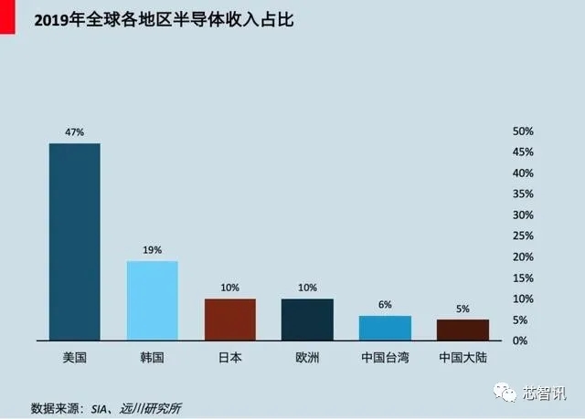 大國芯事：他們終結(jié)了中國的無芯歷史！