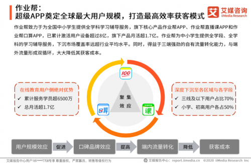 艾媒咨詢發(fā)布2020中國在線教育報(bào)告:作業(yè)幫規(guī)模效率雙領(lǐng)先