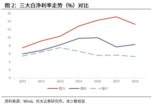 光大證券：海爾智家私有化塵埃落地，歸母凈利有望達(dá)到150億元