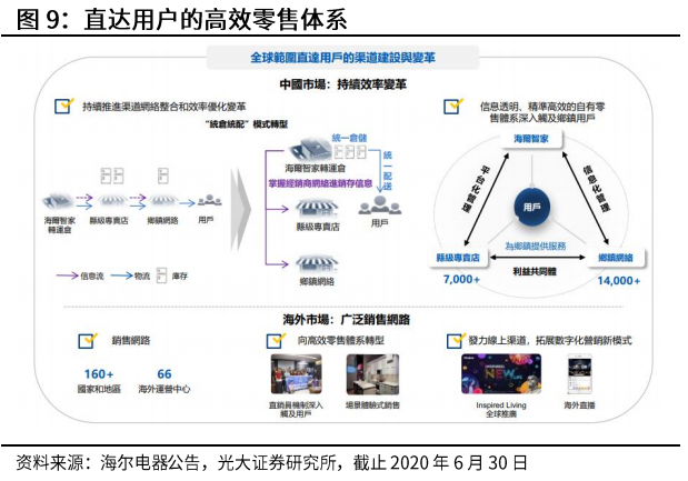 光大證券：海爾智家私有化塵埃落地，歸母凈利有望達(dá)到150億元
